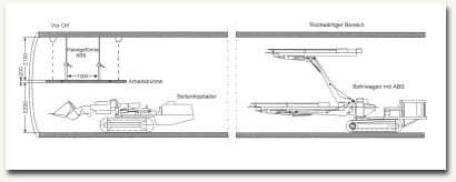 Parallelisierung der Arbeitsvorgänge Ausbau und Wegfüllen mit 2-Phasenankerung